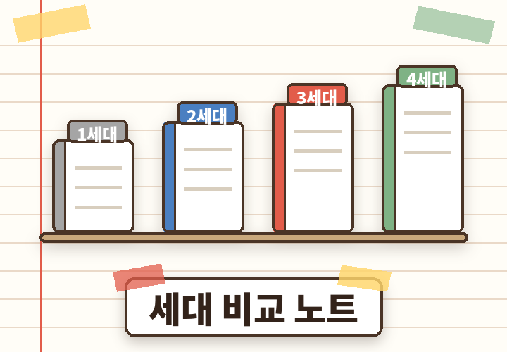 실비보험 세대 비교 노트 - 인덱스 탭 1세대부터 4세대